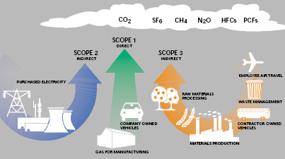 Value Chain